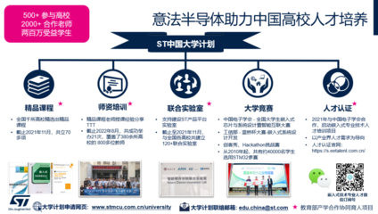 意法半導(dǎo)體中國(guó)總部新址開(kāi)業(yè) 助力中國(guó)創(chuàng)新與新興能源技術(shù)發(fā)展