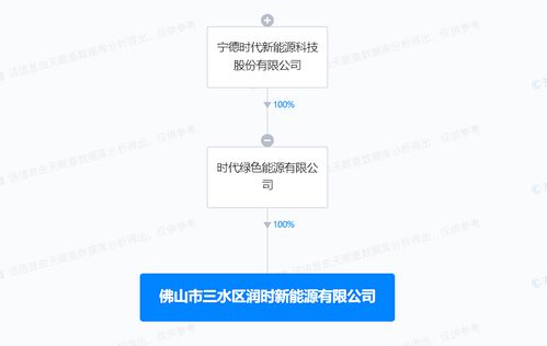 寧德時代佛山新設新能源公司，聚焦資源再生利用技術研發